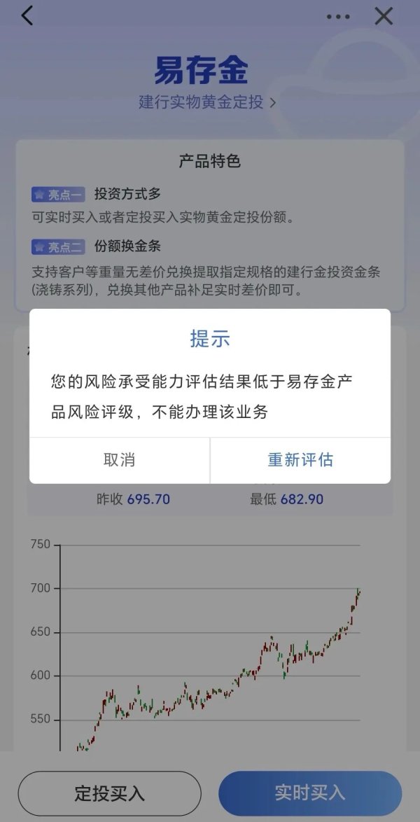 配资放心平台 调整风险等级、投资门槛！金价波动，银行提示风险