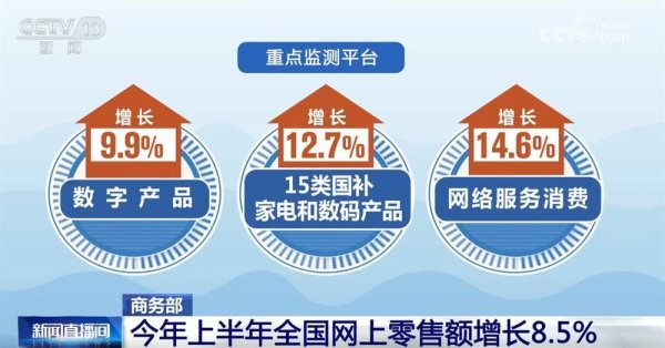 配资公司配资网站 透过数据看上半年全国网上零售“成绩单” 产业电商激发转型新潜力